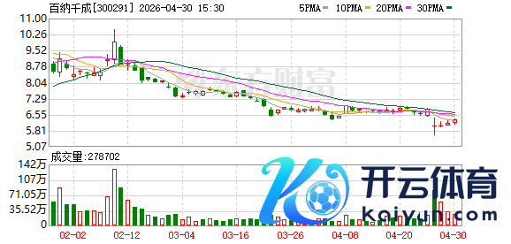 K图 300291_0