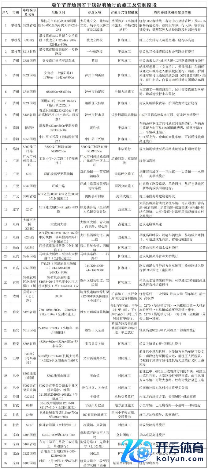 2025年端午节易拥挤路段和影响通行的施工及不休路段_庸俗国省主线施工及不休路段.jpg