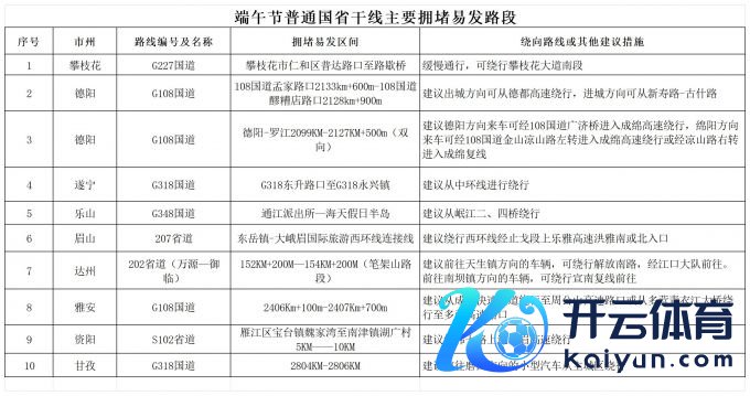 2025年端午节易拥挤路段和影响通行的施工及不休路段_庸俗国省主线-主要拥挤易发路段.jpg