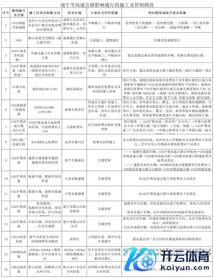 2025年端午节易拥挤路段和影响通行的施工及不休路段_高速公路-施工及不休路段.jpg
